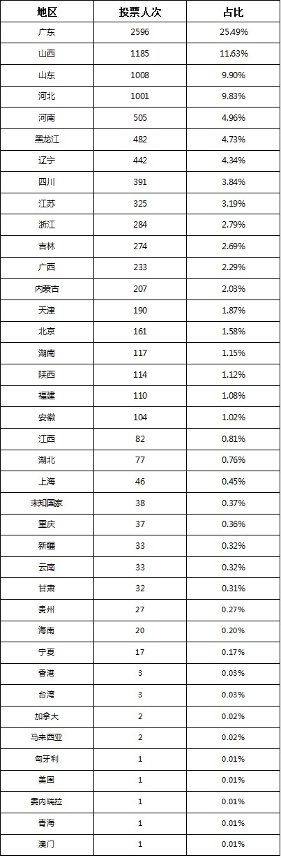 获奖公告 | 中国梦.劳动美-江风杯最美员工评选活动！