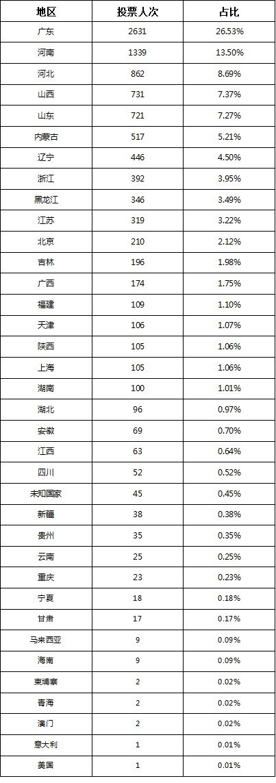 获奖公告 | 中国梦.劳动美-江风杯最美员工评选活动！