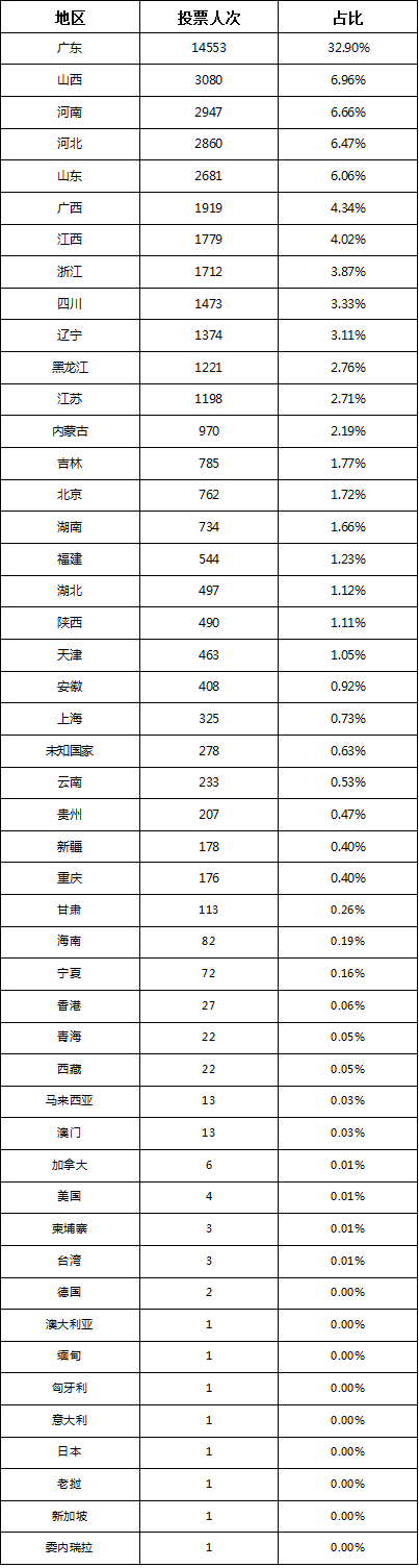 获奖公告 | 中国梦.劳动美-江风杯最美员工评选活动！