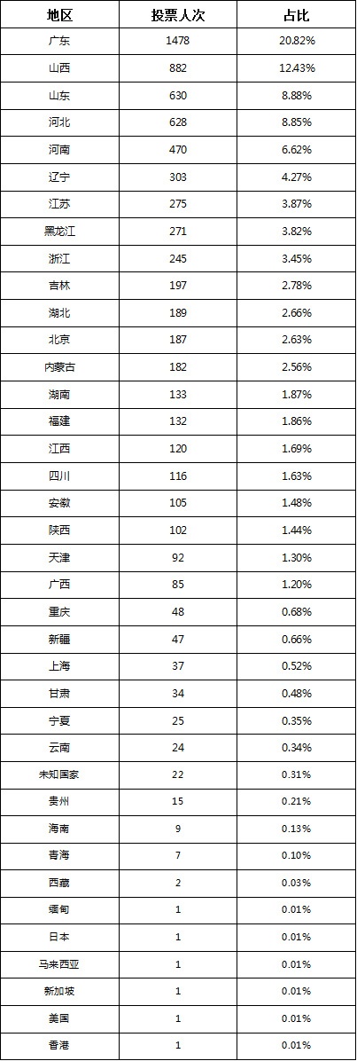 获奖公告 | 中国梦.劳动美-江风杯最美员工评选活动！
